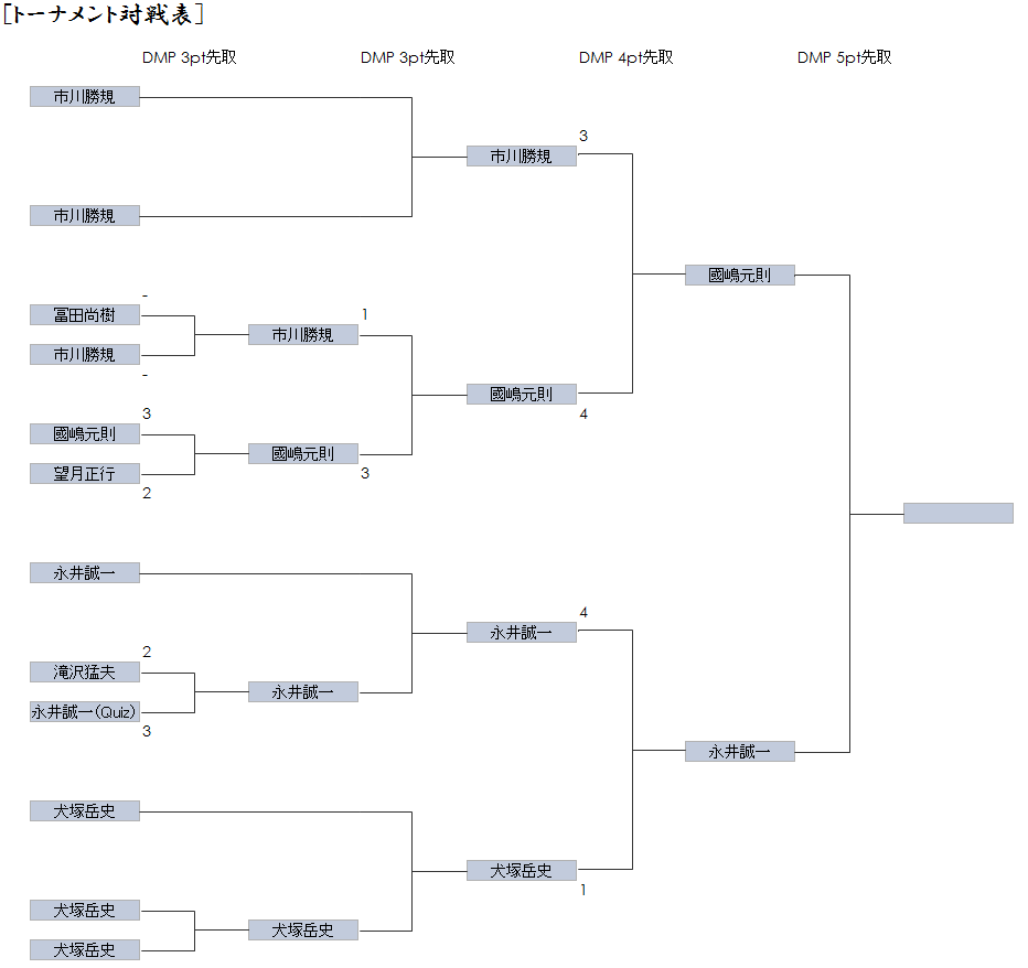 第1期チャンピオントーナメント表.png