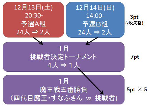 第六期形式.png