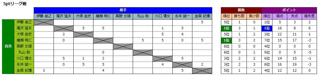 リーグ戦対戦表.jpg