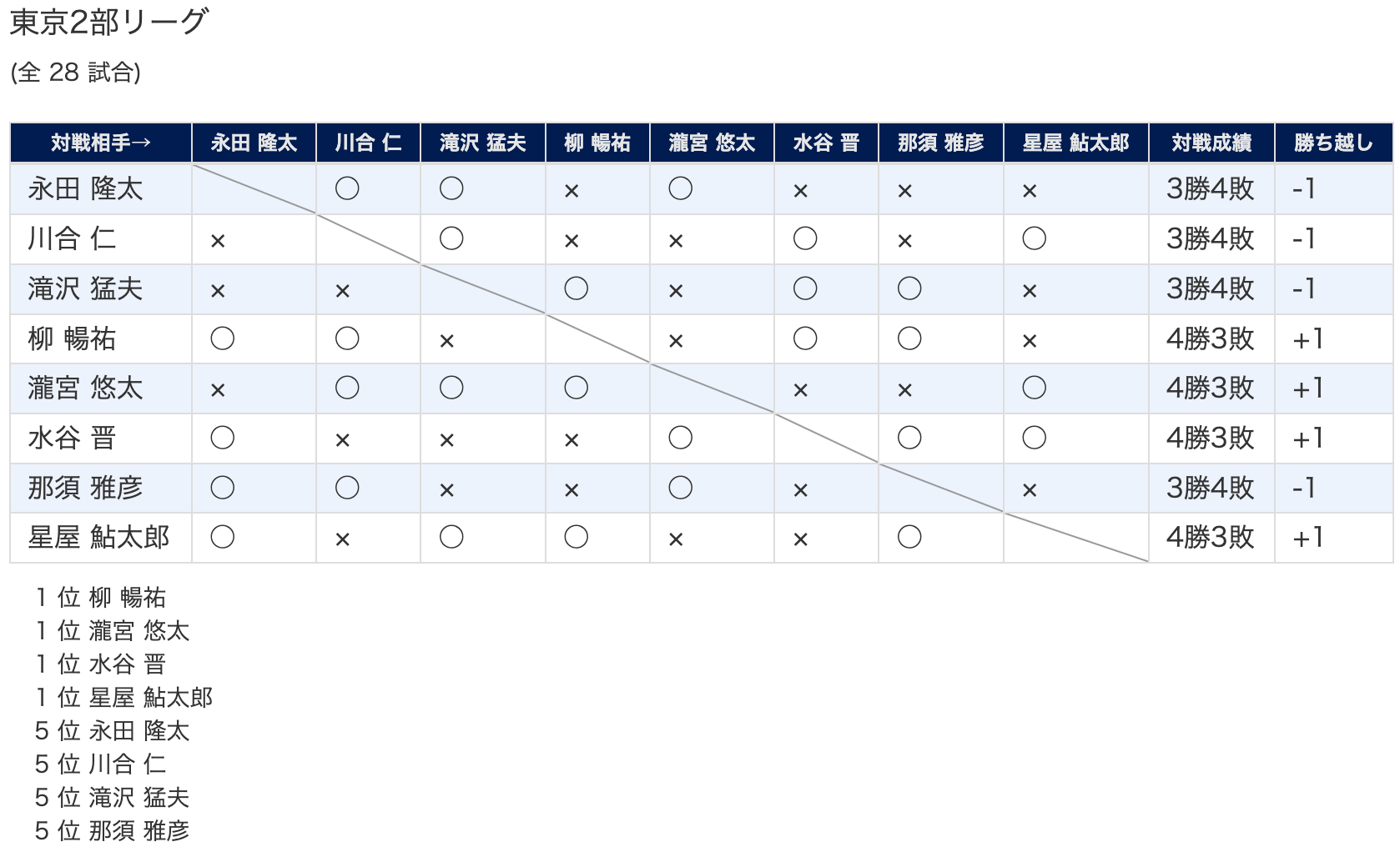 スクリーンショット 2024-06-10 18.54.04.png